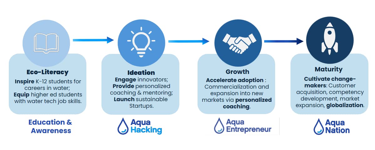Which is the right program for you Which is the right program for you